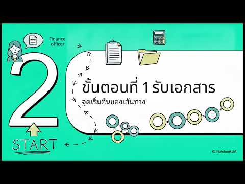 ถอดรหัสระบบการเบิกจ่าย