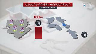 Ինդեքս 22.05.2023