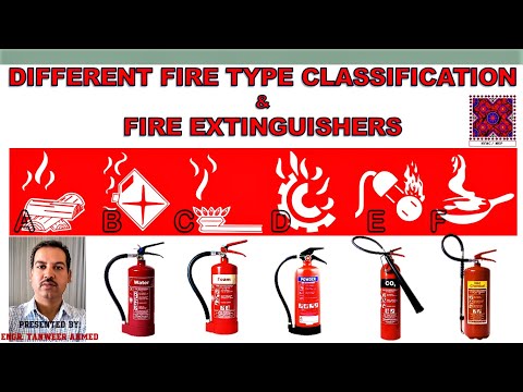 What is difference between NFPA 13 13R and 13D in Urdu Hindi
