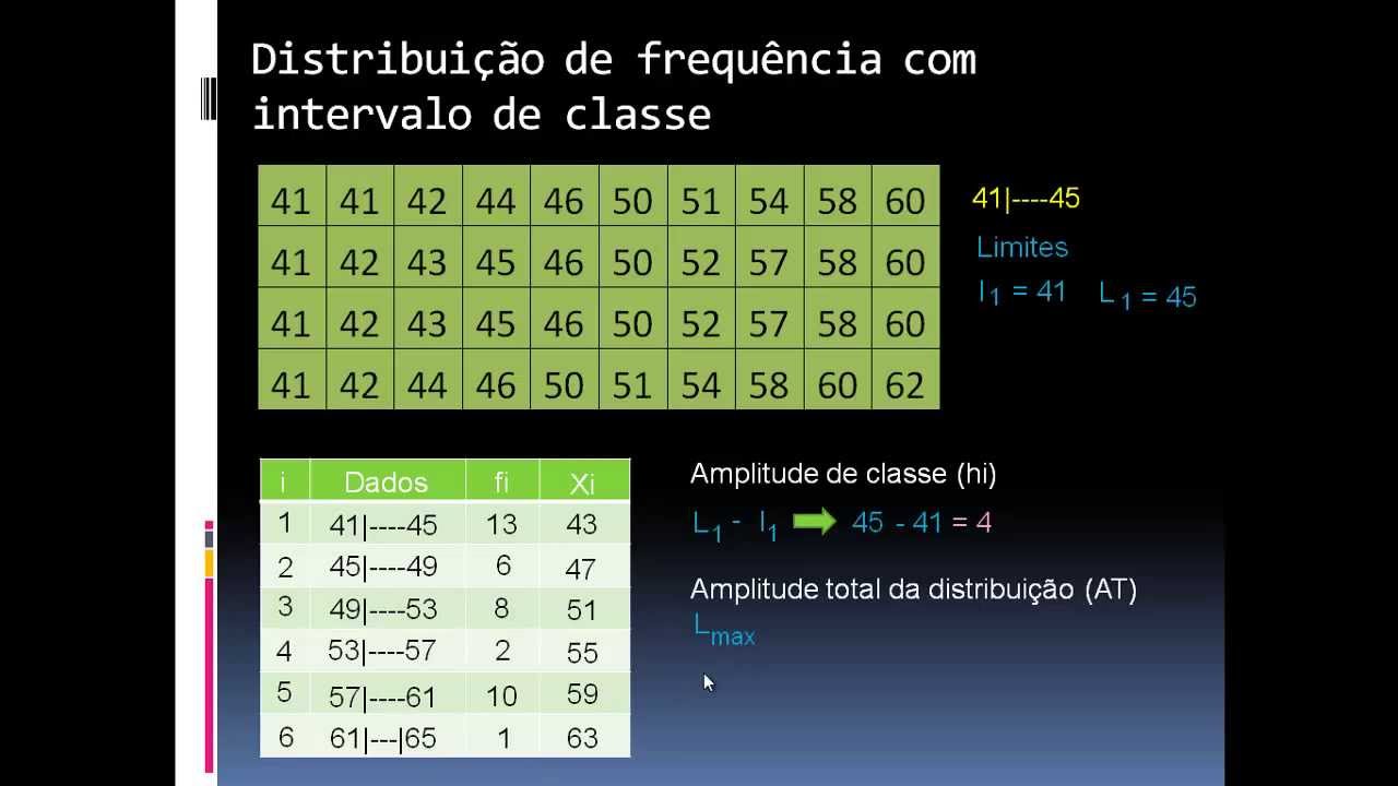 Distribuição de Frequência com Intervalo de Classe (parte 1)