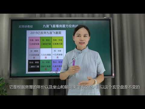 九星氣學 吉方位