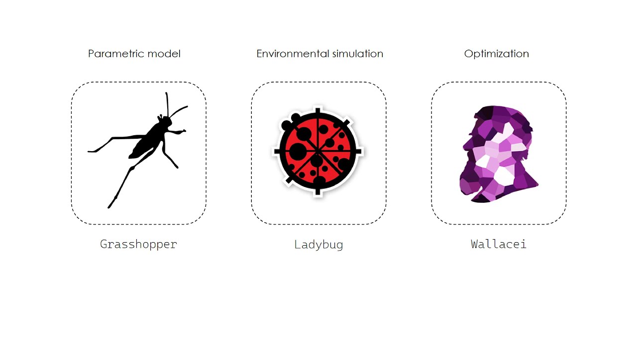 Form Finding and Optimization in Grasshopper | Intro