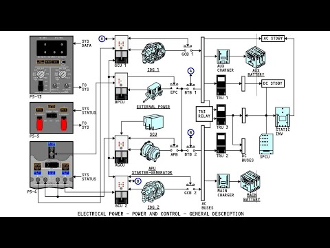 7. functional electrical system boeing Part 2