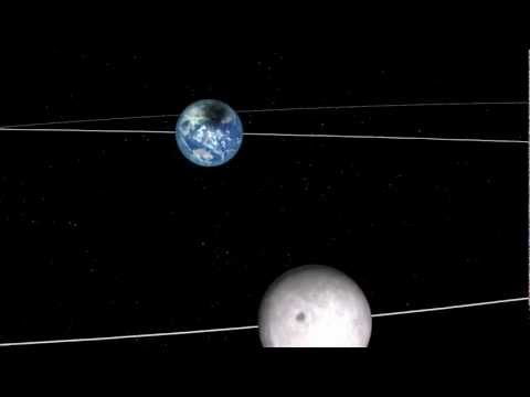 2009 年 1 月 26 日の日食