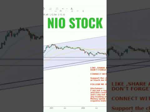 Thumbnail for Nio Stock #shorts #nio #niostock by Video c, rall, video, WiLL, Van, vide, video i