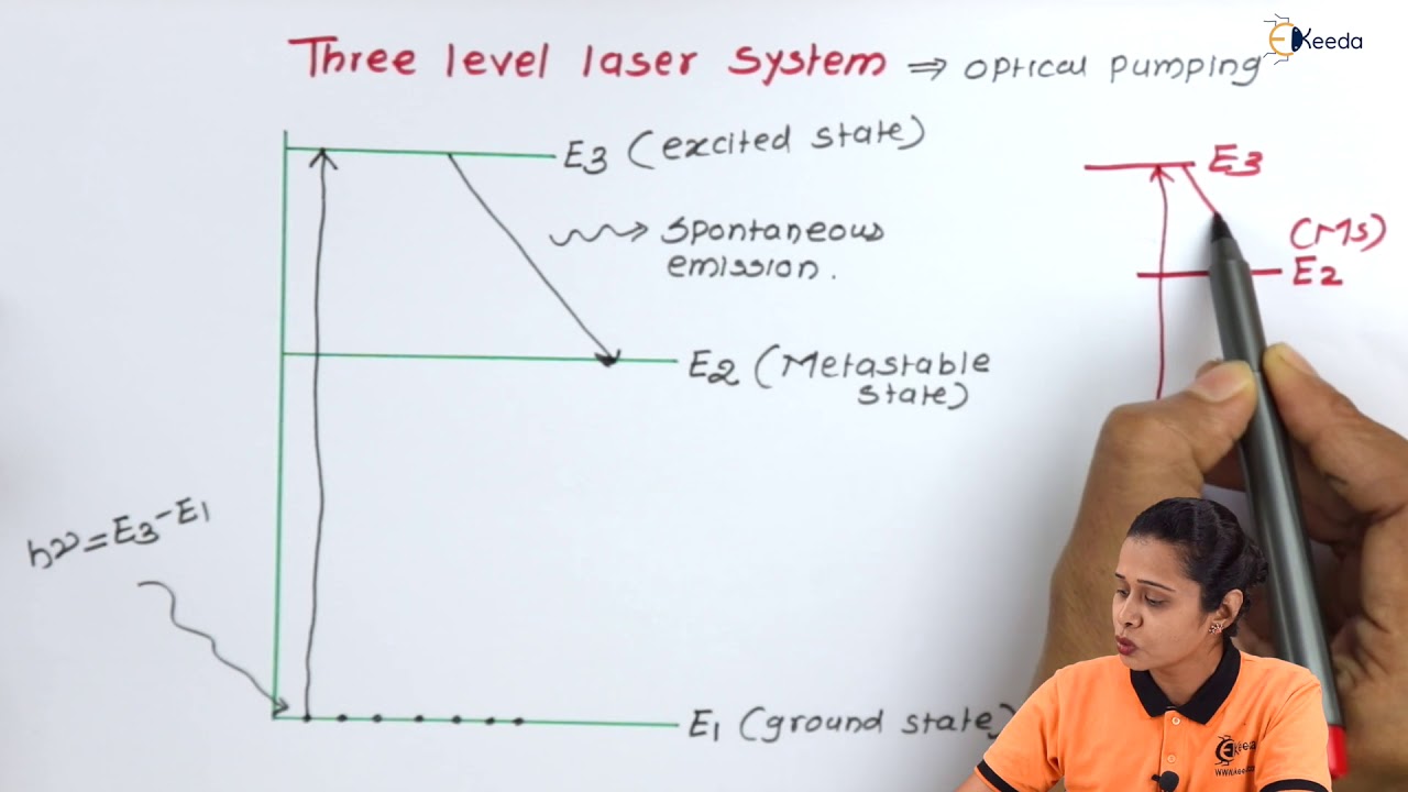 Why is the 4 level laser system more efficient than a 3 level laser