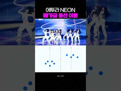 A2O LITE 무대 안무 동선 이동 #NEON #A2O #A2OLITE #시리 #아이찡 #CORTIS #코르티스 #NEON #동선이동