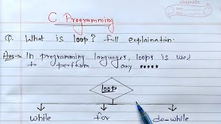 loops in c | what is loop | types of loops | c language tutorials
