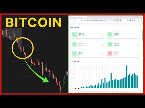Use This High Probability Setup to Trade Bitcoin