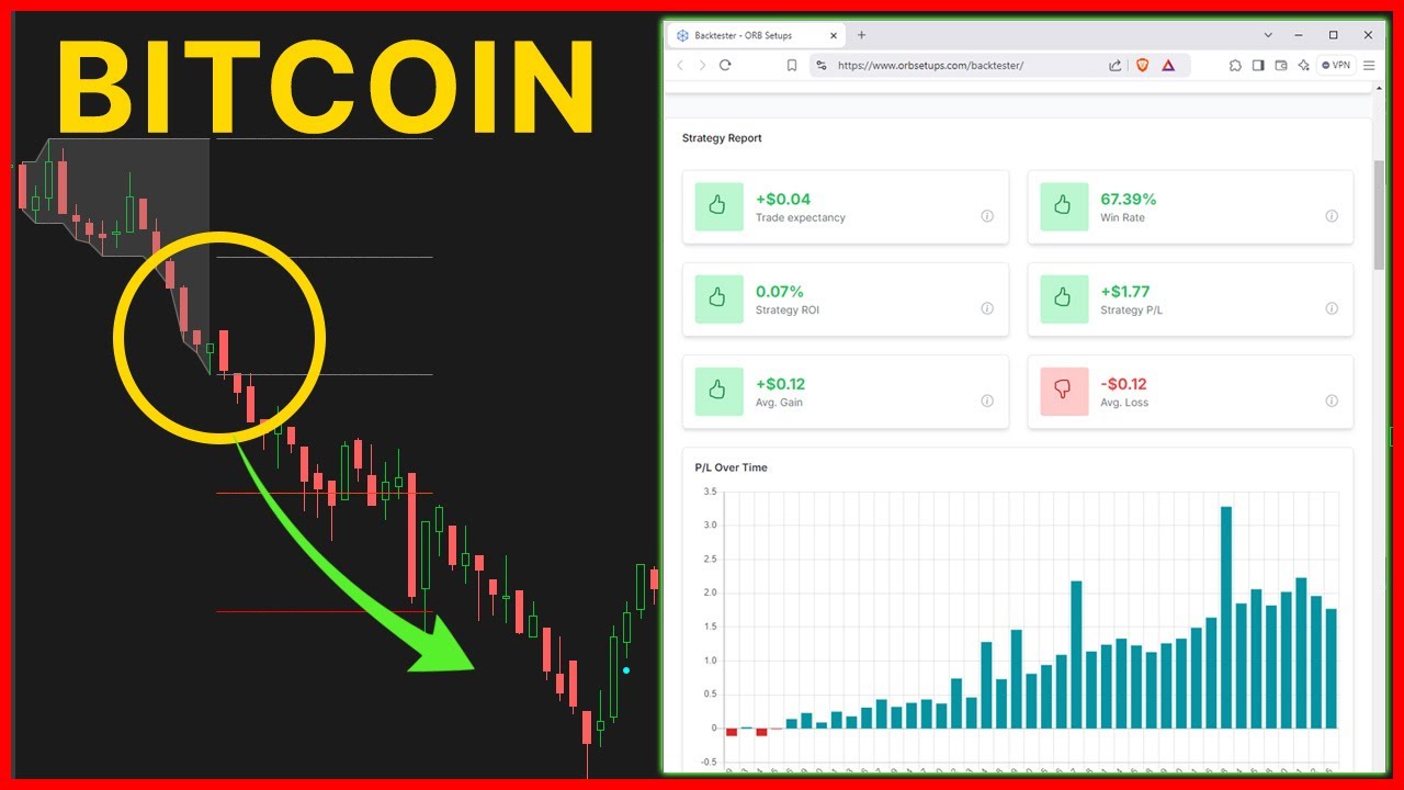 Day Trade Bitcoin With This HIGH PROBABILITY Setup