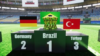 FIFA World Cup Winners