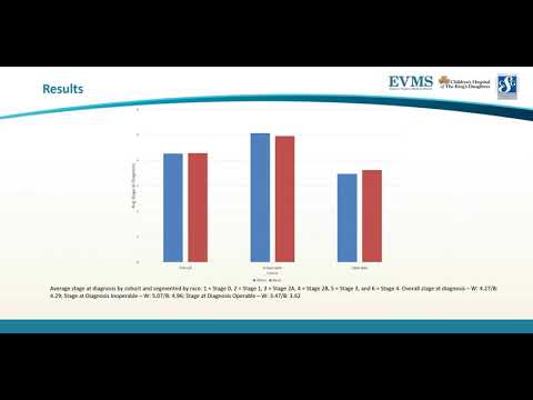 Thumbnail image of video presentation for Analysis of Racial Disparities in Pancreatic Cancer Survival, Diagnosis and Treatment in the Greater Hampton Roads Area