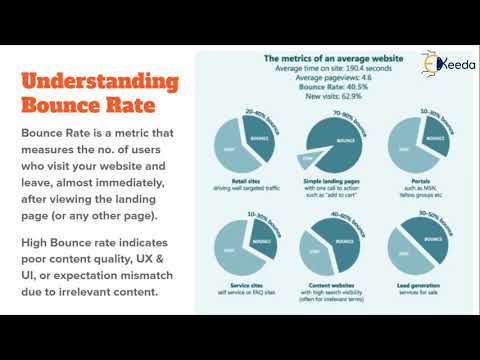 Unlocking The Secrets Of Content Marketing Everything You Need To Know