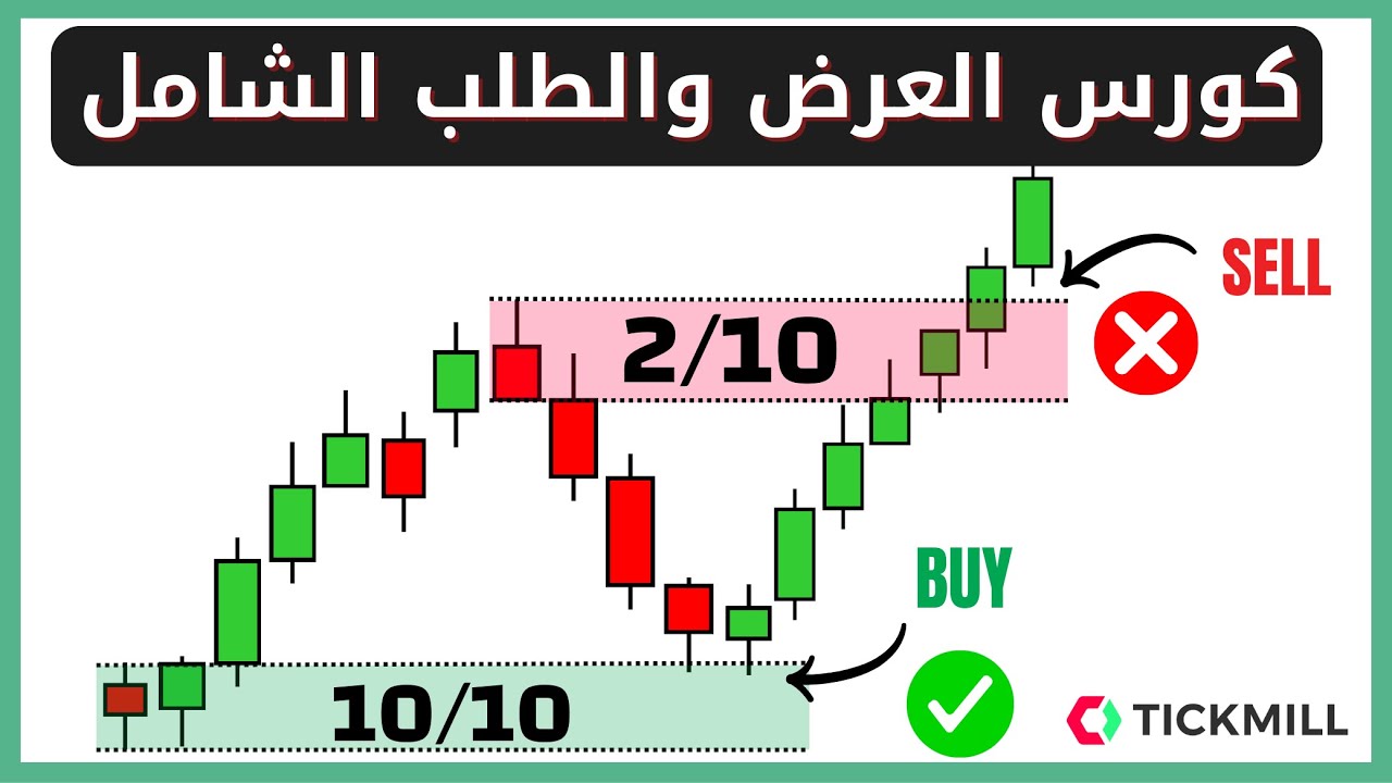 الدرس 2: كيفية تحديد zones بدقة