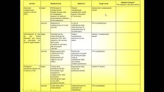 Piano di Miglioramento CPIA di Firenze