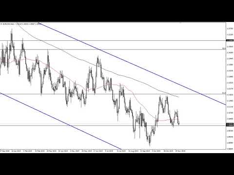 EUR/USD Technical Analysis for November 27, 2019 by FXEmpire