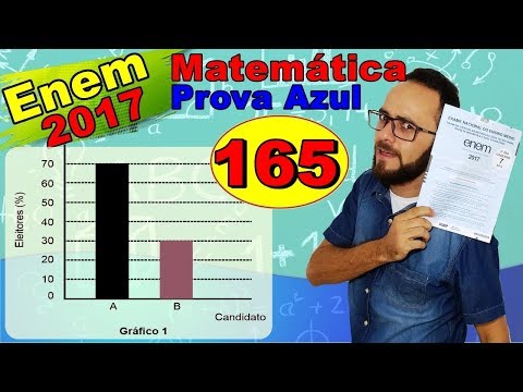 Enem 2017 - Questão 165 - Prova azul de matemática (razão e gráficos)