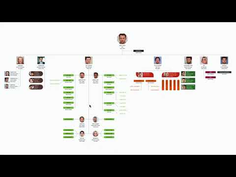OrgChartX for macOS - Quick Start Guide