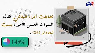 الموسم الثالث  : عندك علم  الحلقة ( 1 ) : عندك علم ان المقاهي في ليبيا أكثر من الناس ؟؟