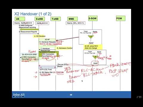 LTE Security Part 12:   X2 handover callflow, security aspects