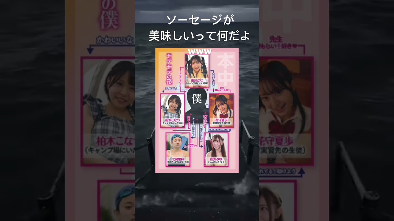 始まる動画 #かわいい #面白集 #美女 #グラビア #ソーセージ#卒業#卒業式##料理#shorts