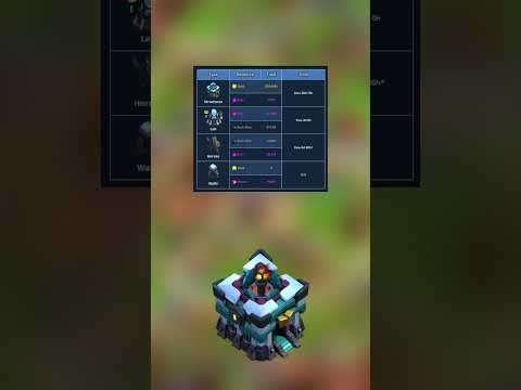 RUSH Your Clash of Clans Account TODAY! Part 3