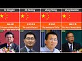 Top 100 Richest People In China China Billionaires