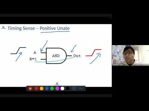 Timing sense - positive-unate, negative-unate and non-unate