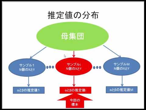 第8回入門計量経済学2：回帰分析の統計分析(2)
