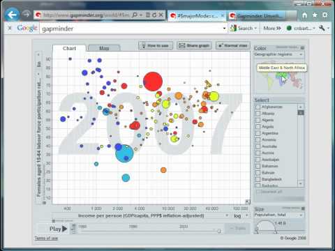 Mr Baton's Gapminder World Video 8 - Labour Force Participation Rate