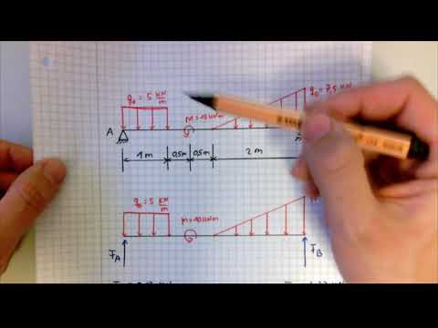 Schnittgrößen ganz einfach mit der Integrationsmethode bestimmen