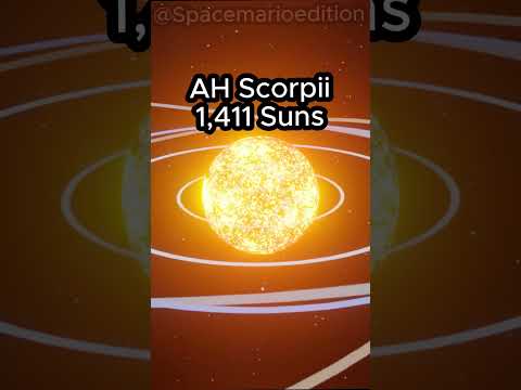 Largest Stars🪐☀️Universe Size Comparison (2026)