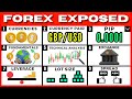 Forex Trading For Beginners FREE FULL COURSE
