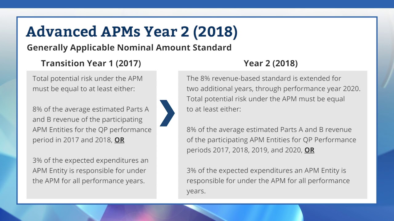 Quality Payment Program 2018 – Advanced Alternative Payment Models (Advanced APMs)