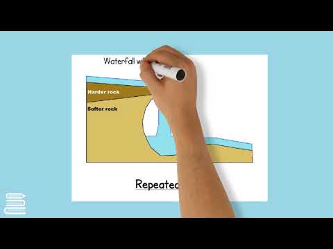 Formation of a Waterfall