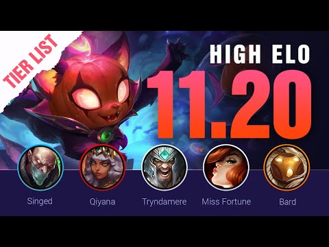 HIGH ELO Patch 11.20 LoL Tier List by Mobalytics | League of Legends Season 11