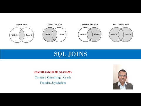 Sql Joins Explained Handling Multiple Tables Sql Tutorial For Beginners Microsoft Sql Server