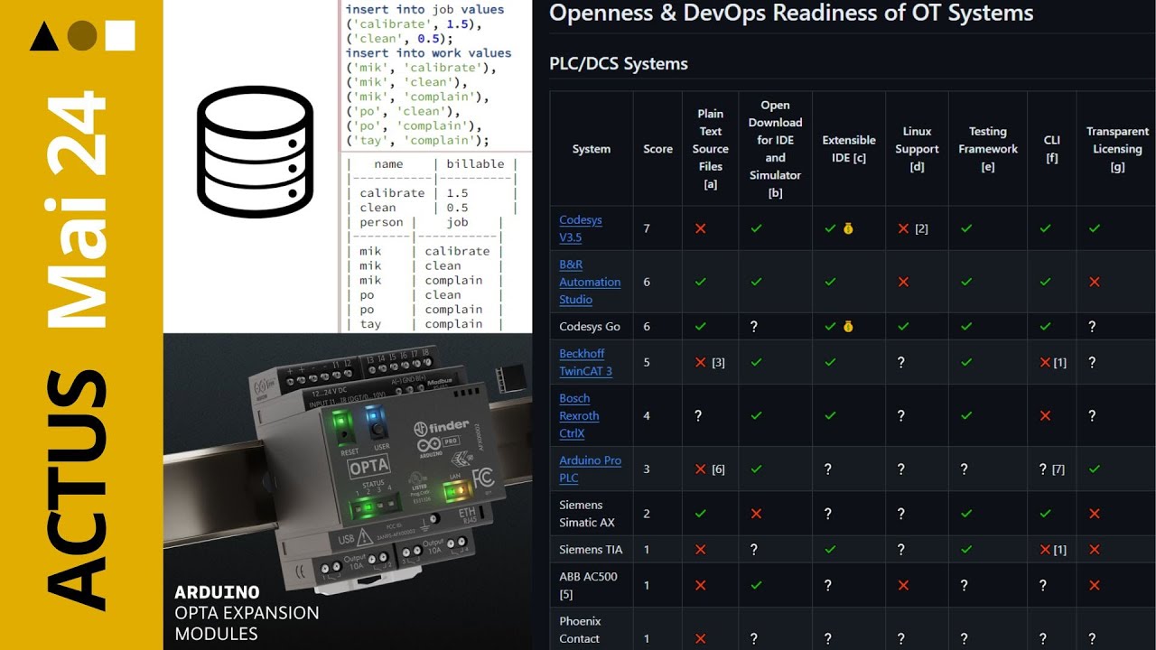 Aperçu de la vidéo