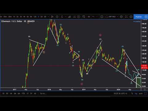 ETH/USD Daily Analysis | March 26 | Correction ALMOST DONE