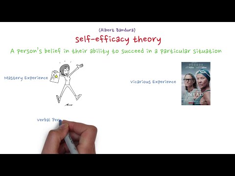 Self-efficacy theory by Albert Bandura