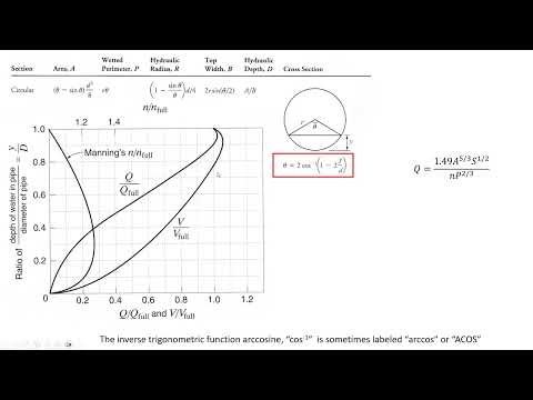 Sewer design, partly flowing full pipe, hydrogen sulfide potential - CE 331, Class 42 (30 Apr 2025)