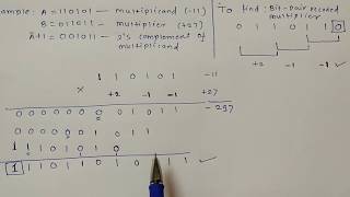 3. Modified Booth's Algorithm with Example | modified booth algorithm