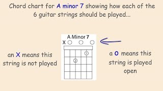Video thumbnail for Anvil Studio Tutorial 8 - 5 minute version of how to make a rhythm guitar track by martin flaxman