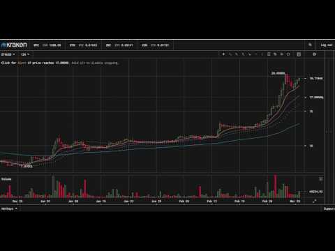 Kraken Fees & Cryptowatch tutorial