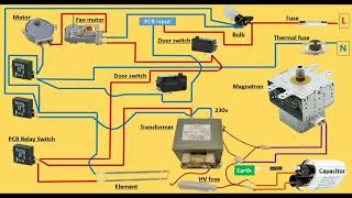 Download lagu Microwave oven circuit diagram | Wiring Connection of micro oven mp3