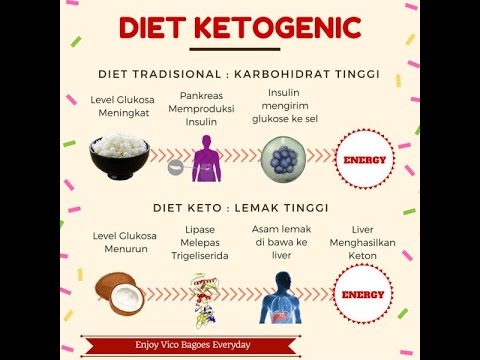 Masalah berat badan Menghilangkan noda tua dari lemak