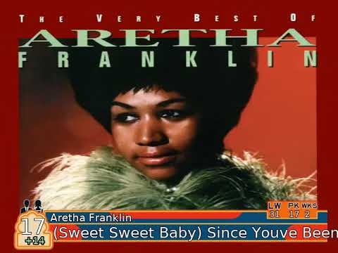 Billboard Hot 100 - Top 50 Singles (3-9-1968)