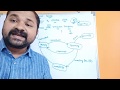 Process States Diagram Of Process States Process State Transition Diagram Operating System
