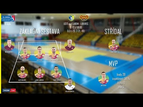 SESTŘIH 2018: SKV Ústí nad Labem - VK Dukla Liberec