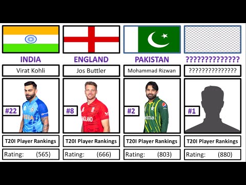 Men's T20I Player Rankings 2023 || Top 30 players on cricket T20I rankings